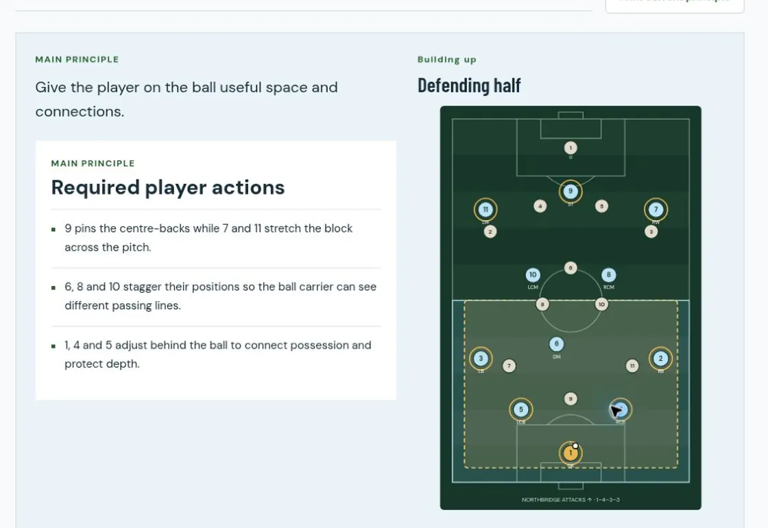 Existing Clubhouse coaching demo showing a structured game model